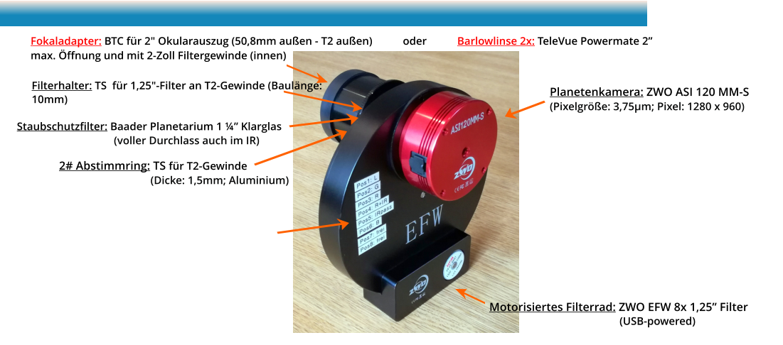 Motorisiertes Filterrad: ZWO EFW 8x 1,25” Filter                                                            (USB-powered)                             Fokaladapter: BTC für 2" Okularauszug (50,8mm außen - T2 außen)           oder           Barlowlinse 2x: TeleVue Powermate 2”                                      max. Öffnung und mit 2-Zoll Filtergewinde (innen)   Staubschutzfilter: Baader Planetarium 1 ¼” Klarglas                                    (voller Durchlass auch im IR) Filterhalter: TS  für 1,25"-Filter an T2-Gewinde (Baulänge: 10mm) 2# Abstimmring: TS für T2-Gewinde                                   (Dicke: 1,5mm; Aluminium) Planetenkamera: ZWO ASI 120 MM-S (Pixelgröße: 3,75µm; Pixel: 1280 x 960)
