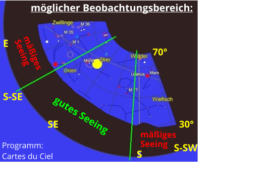 mäßiges  Seeing gutes Seeing möglicher Beobachtungsbereich: 30° 70° S-SE S E S-SW Programm:  Cartes du Ciel mäßiges  Seeing SE